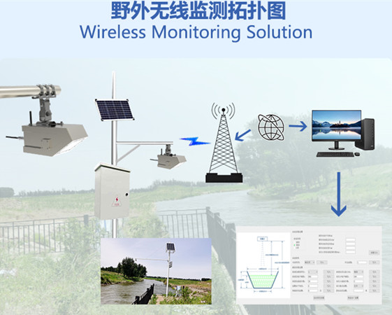 radar flow meter for water