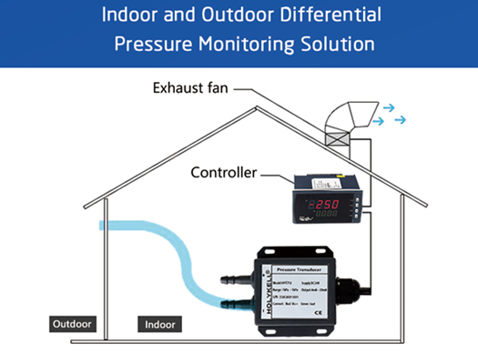 New Micro Differential Pressure Transmitter ideal for DP Measurement