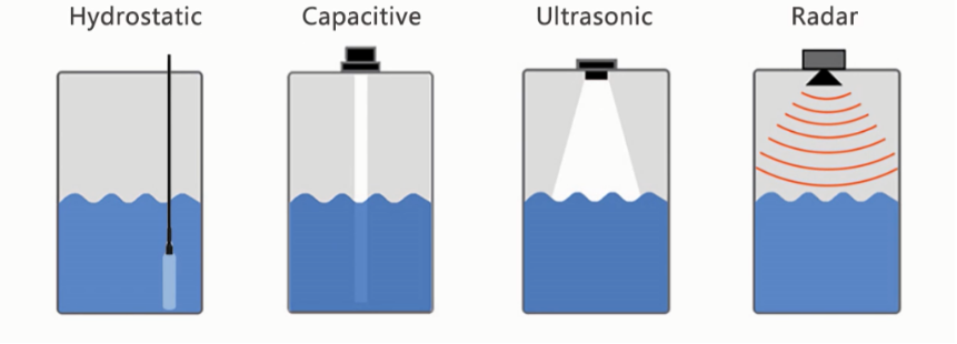 Four Most Common Liquid Level Monitoring Technologies