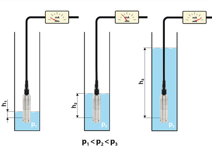 How Does Submersible Pressure Transducers Work?