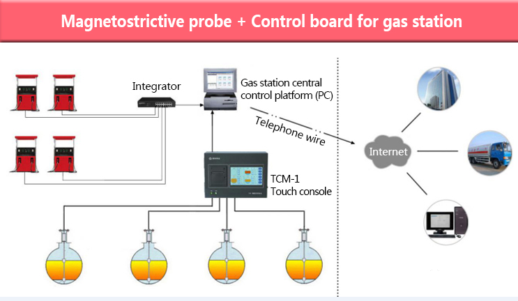 Magnetostrictive Level Sensor Used for Monitoring Truck Oil Tank Level