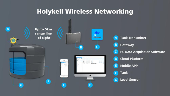 Wireless Sensor Network