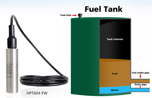 How to Detect Water in Fuel by Water in Fuel Level Sensor?