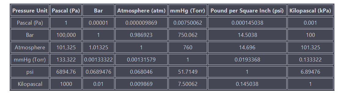 pressure sensors