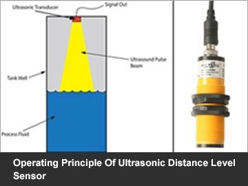 Operating Principle Of Ultrasonic Distance Level Sensor
