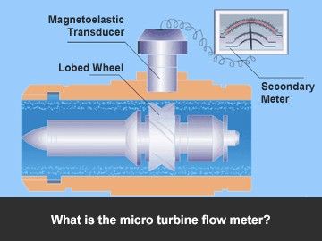 What is micro turbine flow meter?