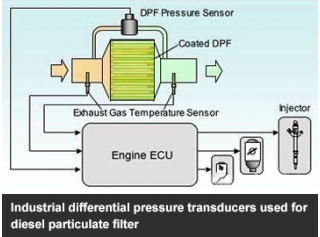 Industrial differential pressure transducers used for diesel particulate filter