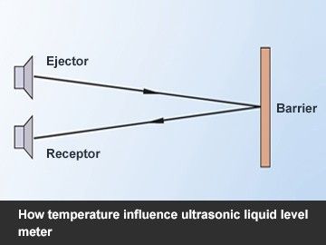 How temperature influence ultrasonic liquid level meter