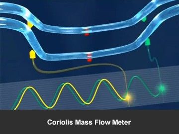 What We Benefit From Coriolis Mass Flow Meters
