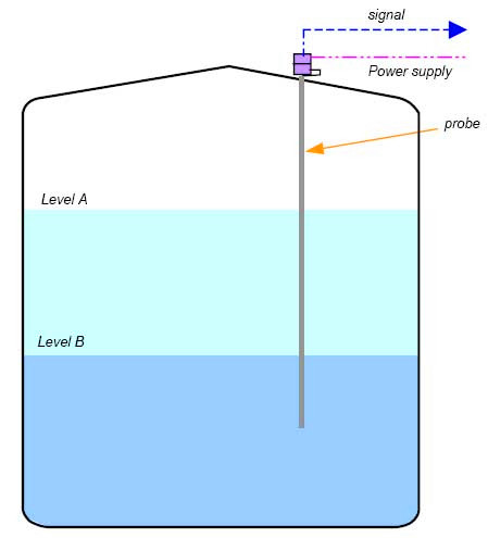 Capacitive Water Level Sensor for Water Tanks