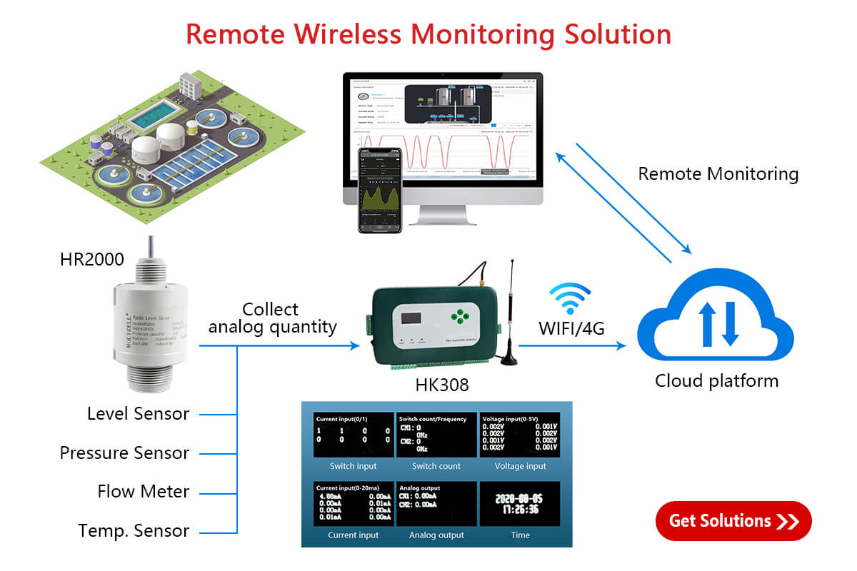 wireless radar level sensor