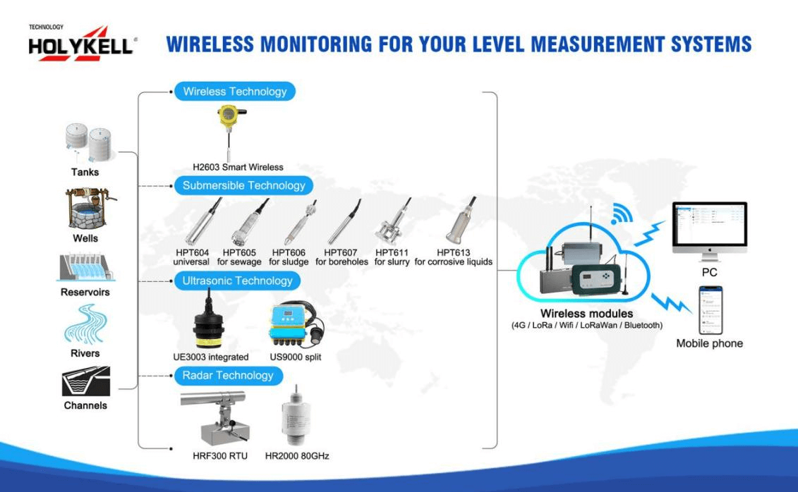 250508 holykell wireless level monitoring solution