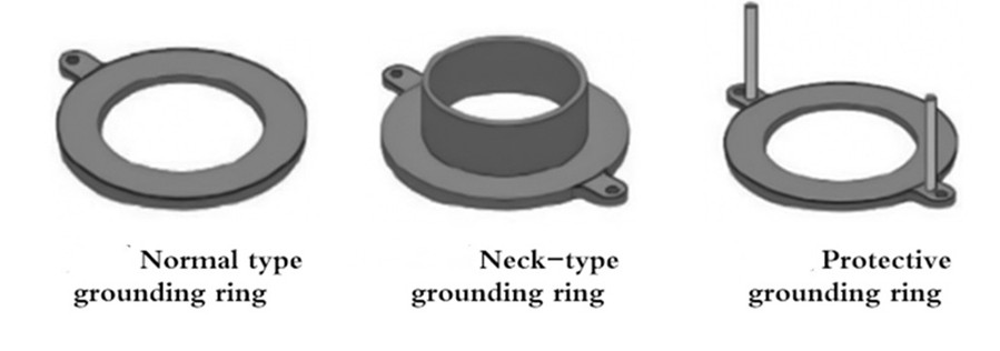 Grounding of magnetic flowmeter 3