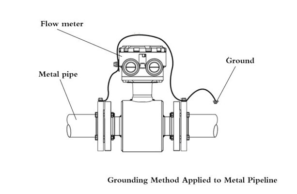 Grounding of magnetic flowmeter2
