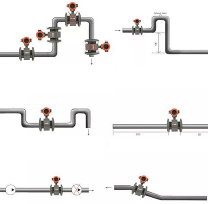 H251103 how to install magnetic flowmeters