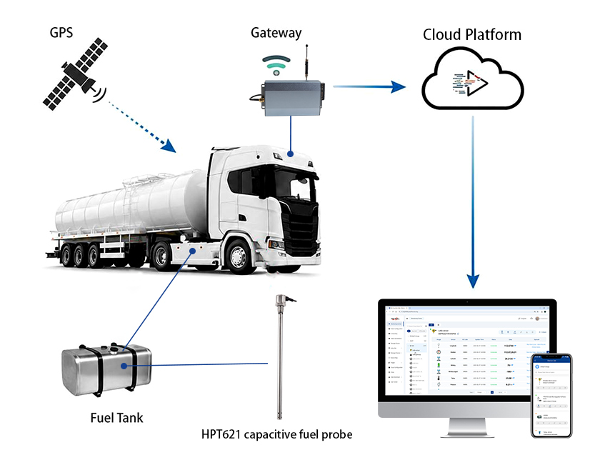 Fuel Theft Monitoring System for Trucks & Generators 827