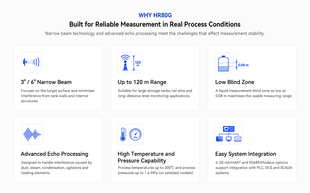 Radar Level Sensor Applications